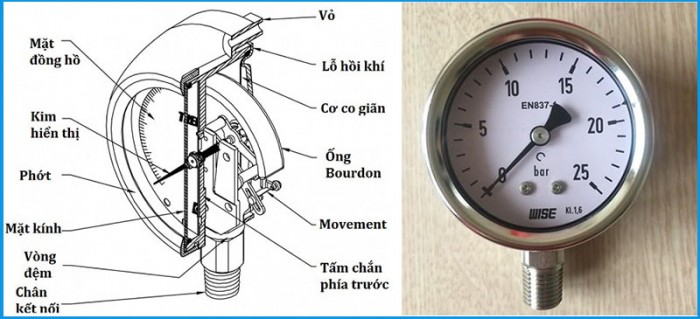 Đồng hồ đo áp suất mini 10Bar loại khô - Tân Cửu Long-Cần là có